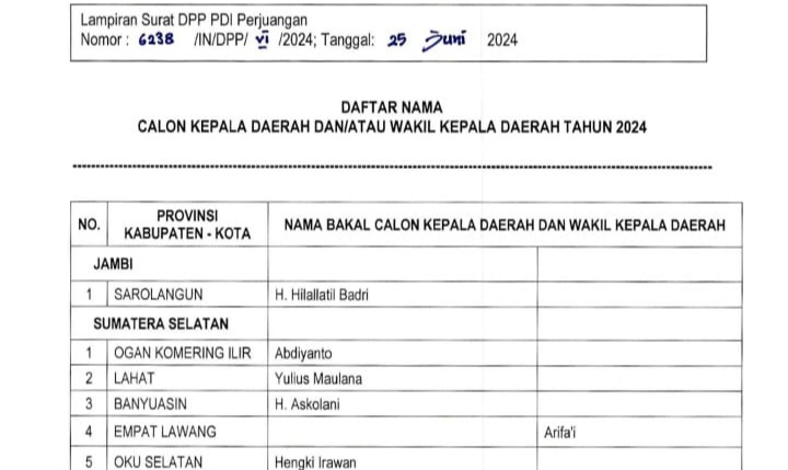 RESMI ! Askolani Kantongi Rekomendasi DPP PDIP, Mantapkan Langkah Maju Pilkada Banyuasin