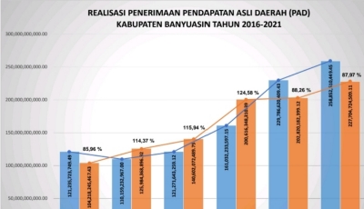 Dewan Apresiasi Bapenda Berhasil Tingkatkan PAD, Sarankan Kawasan Industri Gasing Dioptimalkan