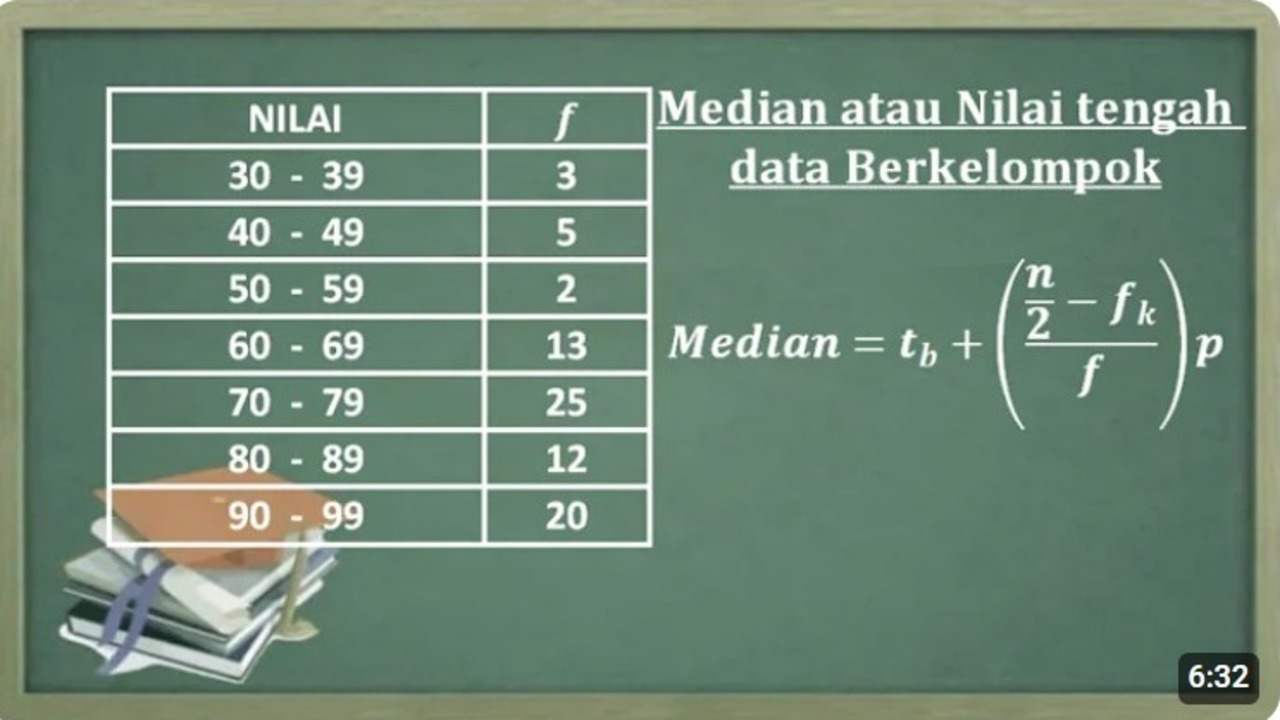 Jangan Bingung! Ini Cara Mudah Menentukan Modus Statistik untuk Pemula!