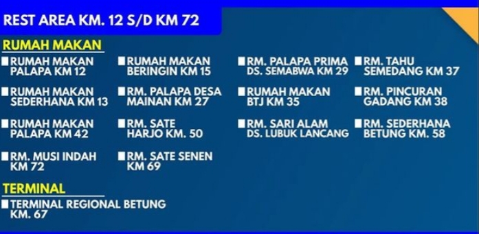 Libur Tahun Baru, 14 Rest Area Jalintim Banyuasin Bisa Jadi Pilihan Pemudik yang Kelelahan Berkendara 