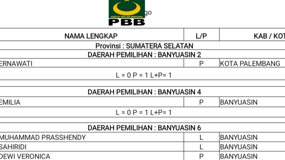 Di Kabupaten Banyuasin Sumatera Selatan, Partai Ini Calonkan Caleg Paling Sedikit