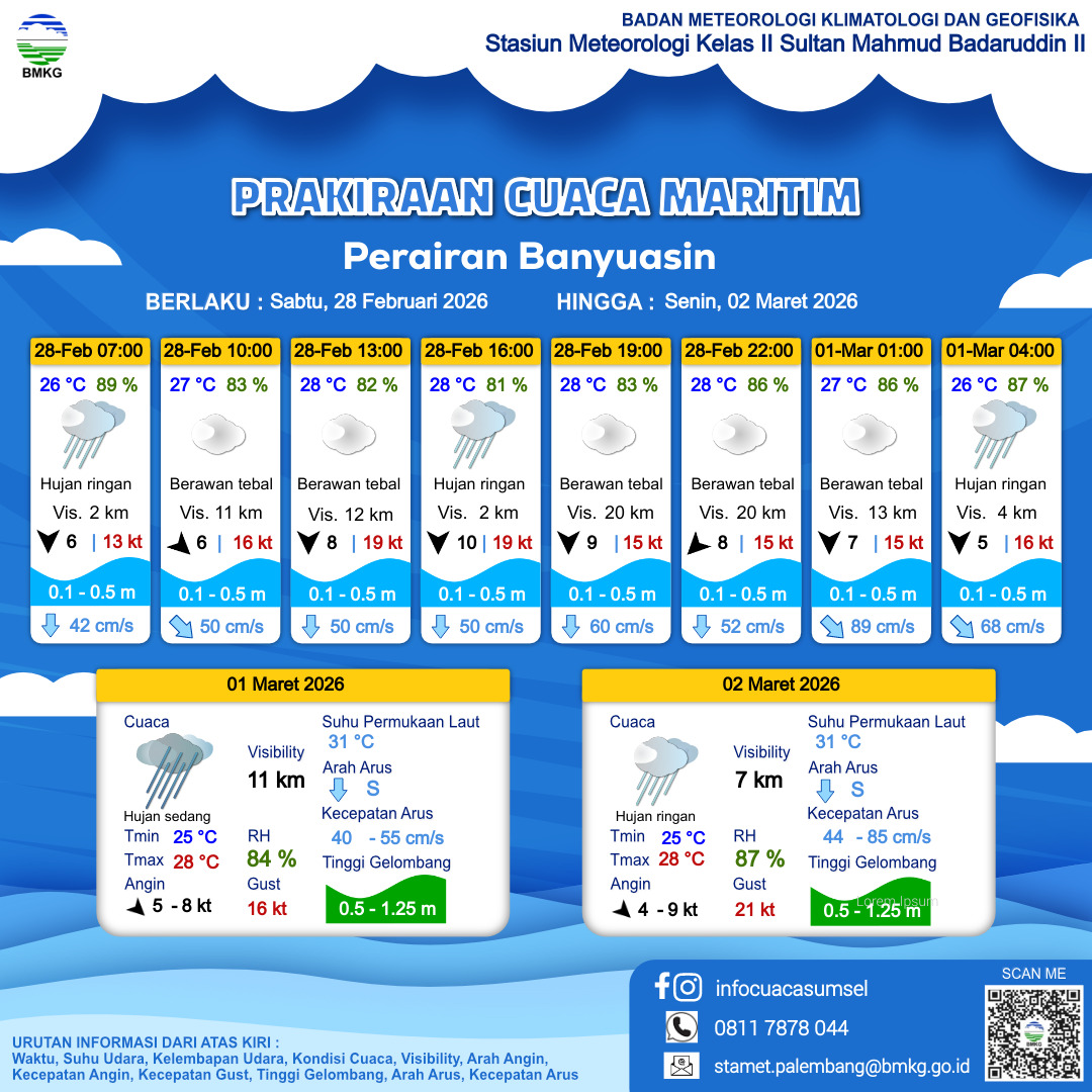 Malam Ini Banyuasin Berpotensi Diguyur Hujan Sedang, Warga Diminta Waspada