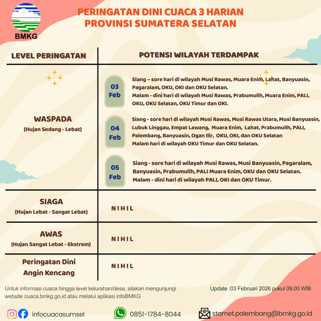 BMKG Peringatkan Potensi Hujan Lebat di Banyuasin, Warga Diimbau Waspada Cuaca Ekstrem