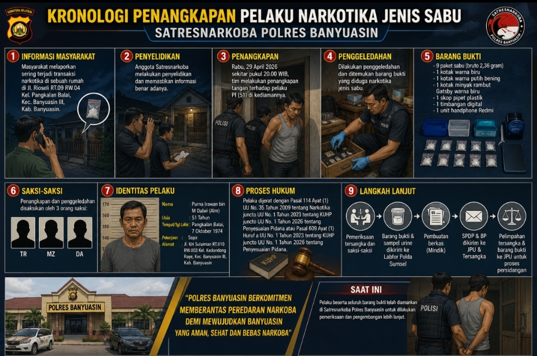 Digerebek Malam Hari, Sopir di Banyuasin Tertangkap Simpan Sabu
