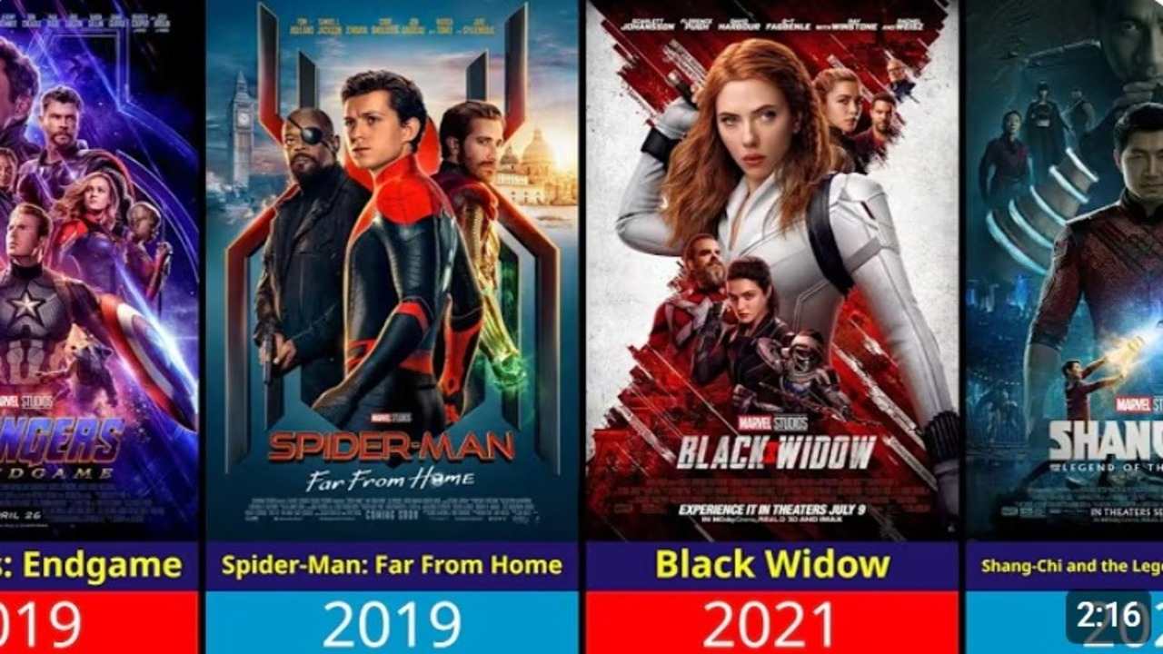 Lengkap! Ini Daftar Film dan Serial Marvel yang Akan Rilis Tahun 2026