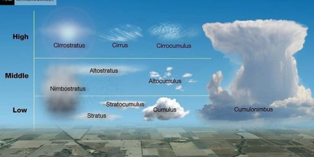 Mengenal 8 Jenis Awan yang Memengaruhi Cuaca