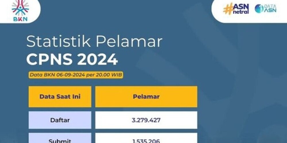 10 Instansi yang Sepi Peminat pada Seleksi CPNS 2024, Buruan Daftar!