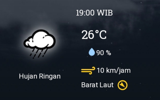 Besok Hujan Diprediksi Masih Mengguyur Wilayah Sumsel, Cek Potensi Hujan di Kotamu