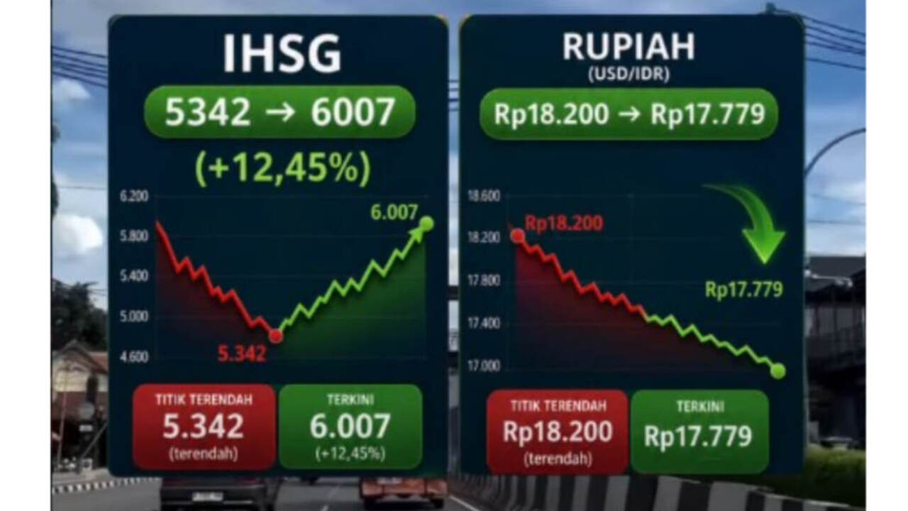 IHSG Menguat, Optimisme Pasar Modal Indonesia Kembali Meningkat