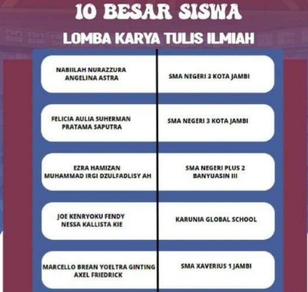 Tim KIR SMAN Plus 2 Banyuasin III Raih 10 Besar