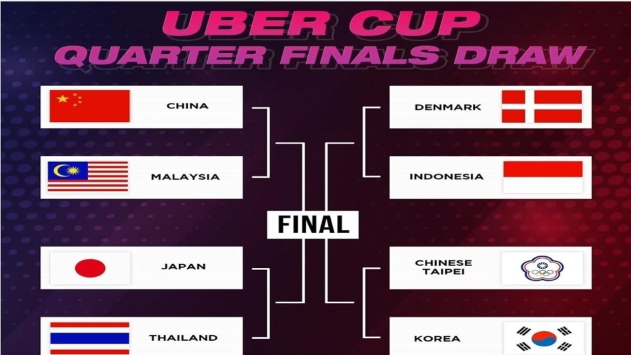 Uber Cup 2026: Indonesia Hadapi Denmark di Perempat Final
