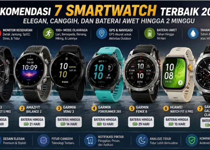 Rekomendasi 7 Smartwatch Terbaik 2026: Elegan, Canggih, dan Baterai Awet hingga 2 Minggu