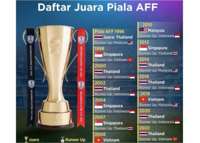 Piala AFF Jadi Ajang Pembuktian Kualitas Sepak Bola Asia Tenggara