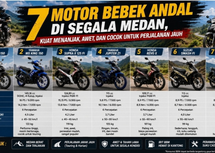 7 Motor Bebek Andal di Segala Medan, Kuat Menanjak, Awet, dan Cocok untuk Perjalanan Jauh