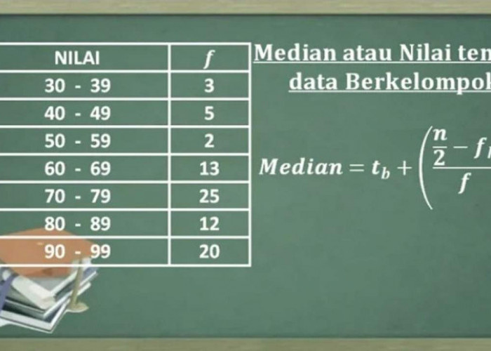 Jangan Bingung! Ini Cara Mudah Menentukan Modus Statistik untuk Pemula!