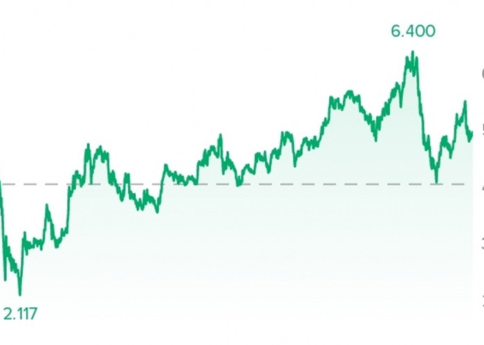 Saham BBRI Menjadi Primadona Trader lokal