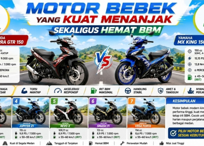 Honda Supra GTR 150 hingga Yamaha MX King 150, Ini 7 Motor Bebek Terbaik untuk Jalan Menanjak