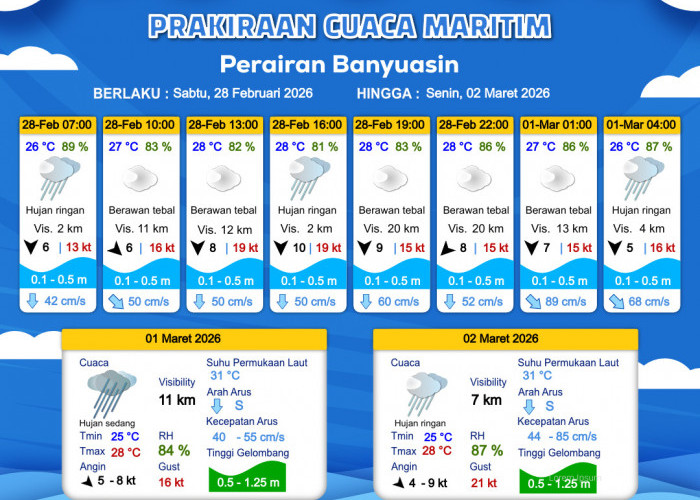 Malam Ini Banyuasin Berpotensi Diguyur Hujan Sedang, Warga Diminta Waspada