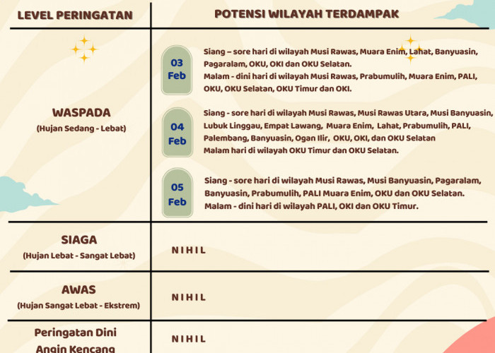 BMKG Peringatkan Potensi Hujan Lebat di Banyuasin, Warga Diimbau Waspada Cuaca Ekstrem