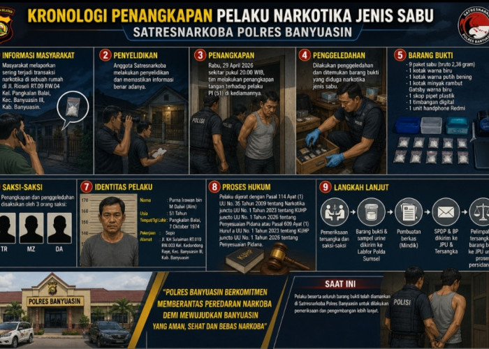 Digerebek Malam Hari, Sopir di Banyuasin Tertangkap Simpan Sabu