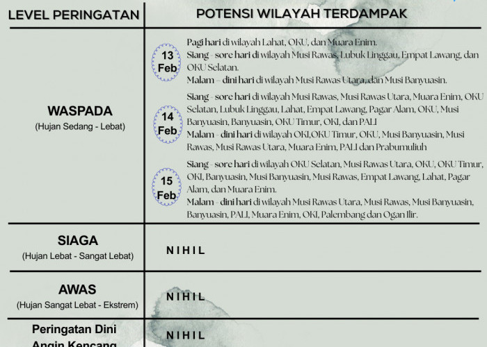 Cuaca Sumsel Hari Ini: Hujan Lebat dan Angin Kencang Berpotensi Terjang Palembang dan Sekitarnya