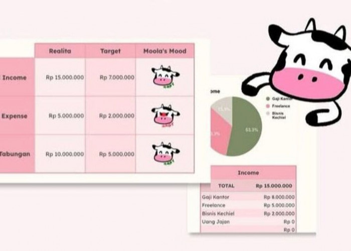 Anak Muda Wajib Tahu! Kebiasaan Mencatat Pengeluaran Harian Bisa Selamatkan Kondisi Finansial