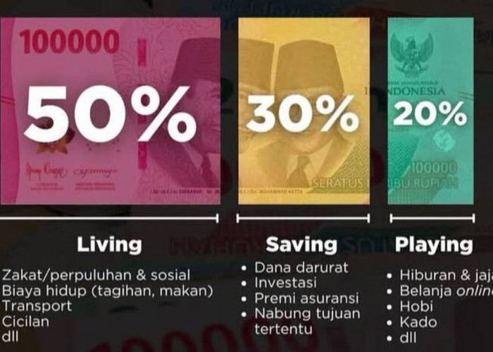 Cara Mengatur Keuangan Gaji Bulanan dengan Metode 50/30/20 untuk Pasangan Muda di Kota Besar