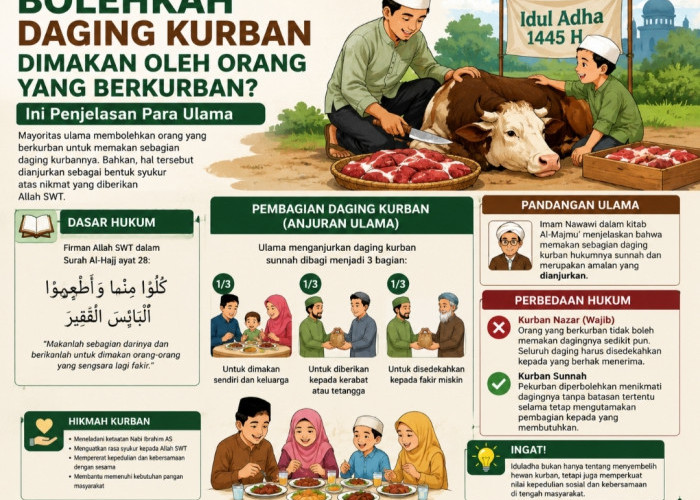Bolehkah Pekurban Memakan Daging Kurban Sendiri? Ini Penjelasan Para Ulama