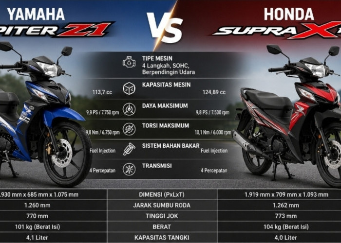 Kompak Irit BBM! Perbandingan Yamaha Jupiter Z1 dan Honda Supra X 125 FI untuk Jalan Menanjak