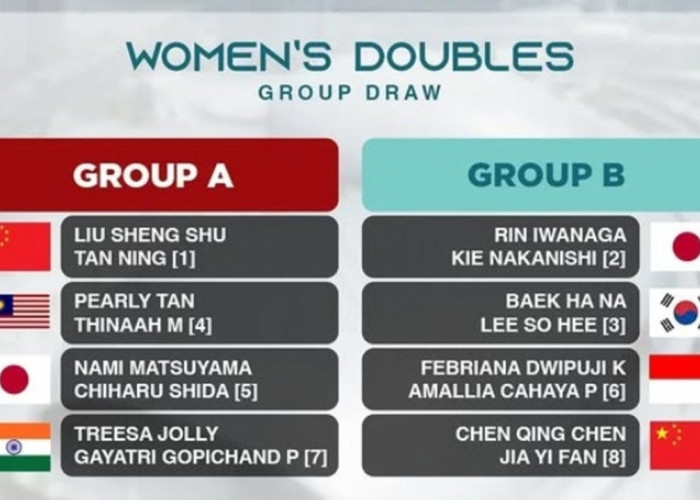 Hasil Drawing World Tour Finals 2024, Ana/Tiwi Hadapi Tantangan Berat di Grup B