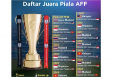Piala AFF Jadi Ajang Pembuktian Kualitas Sepak Bola Asia Tenggara