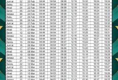Jadwal Buka Puasa Ramadhan 1447 H untuk Wilayah Banyuasin, Catat Waktu Maghrib Setiap Hari