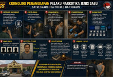 Digerebek Malam Hari, Sopir di Banyuasin Tertangkap Simpan Sabu