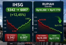IHSG Menguat, Optimisme Pasar Modal Indonesia Kembali Meningkat