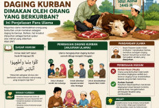 Bolehkah Pekurban Memakan Daging Kurban Sendiri? Ini Penjelasan Para Ulama