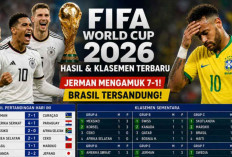Klasemen Piala Dunia 2026 Terbaru: Tim Favorit Mulai Unjuk Gigi, Siapa di Puncak?